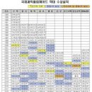 시흥가온중학교 티스토리