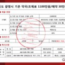 (주)가온메디칼 이미지