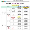 (주)부산여행사 네이버블로그