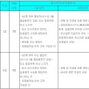 신한캐피탈채용/신한캐피탈 2011년 하반기 신입 및 경력직원 채용공고(~6.3) 이미지