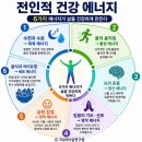 전인적 건강 에너지 BQ 리더십 세미나 이미지