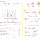 2000제 16.화학열역학 103번 이미지