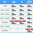 부산 편평사마귀 무제한 제거 내돈내산 부산하늘체한의원 편사제거 솔직 후기 (뺀 직후 ~ 2주일 경과)