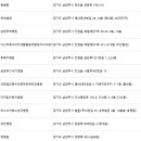 경춘로16번길3 이미지