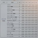 으뜸50안경도안가수원점 이미지