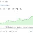 아드반테스트코리아(주)