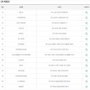 GS25 동천화성점 이미지