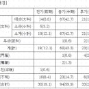 청백리길 네이버블로그
