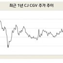 대작게임장 네이버블로그