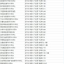 화현공인중개사사무소 이미지