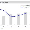 미스터블루 네이버블로그