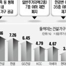 LG인테리어장식 이미지