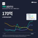 현대아이엠엠