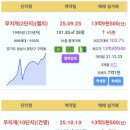 분당-283 이미지