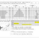 2025 중학교 사회1_2022개정교육과정 중학교 사회1. 2단원.아시아 - 인구 피라미드 제작 활동 이미지