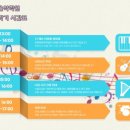 만덕초교 유치원 이미지