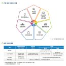 한국식품산업클러스터진흥원 파일럿플랜트