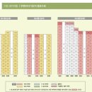 서초네이처힐5단지 이미지