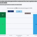 ㈜나라전기(나라태양광발전소)[법인명:(주)나라전기] | 가장 빠르고 안전하게 재생에너지를 전송하는 방법, 에너지 고속도로
