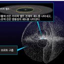 오르트