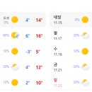 큰일난 다음주 서울 날씨 근황 이미지