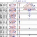 856회 자료등록 및 분석 이미지