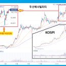 주식 기대 이미지