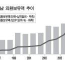 이런뉴스의 해석? 1년새 59% 폭락…베트남펀드 어찌하나 이미지