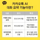 A1피씨 | 카카오톡 AI 대화 요약 기능, 무엇이 달라졌을까?