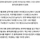 [단독]경희대, 30개 인문·사회학과 축소… '프라임 300억'에 베팅 이미지