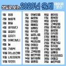 생일로 보는 2020년 운세 이미지