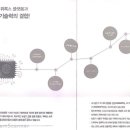 푸름보청기