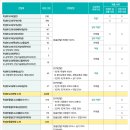 [학원의 신] 2026 전남대학교 입시정보 모집요강 경영학과 등 이미지
