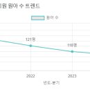 행복한숲유치원 이미지