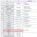 성신음악학원 이미지