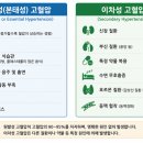 차성환경