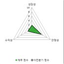 씨엔파이낸셜 이미지