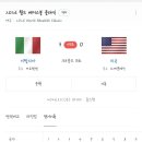 [WBC] 오늘 미국이 지면 얘네도 경우의 수 계산할 예정 이미지