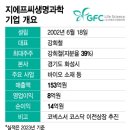 지에프씨
