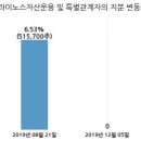 이더블유케이 이미지