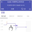 국제비치마트 이미지