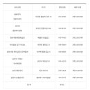 월평유적방문자센터 이미지