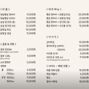 365 옛날통닭
