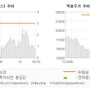 에스케이식자재유통