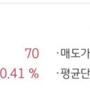원금반 네이버블로그