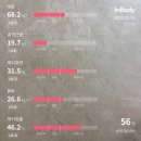 창PT | 하남동헬스장 와이핏휘트니스 체형교정 PT 체험 후기