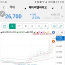 시가2 에이비엘<b>비바이오</b>