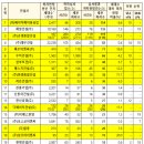 ㈜에이치제이중공업 이미지