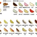 와플앤젤라또