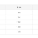 건양대학교 바이오비임상대학원 이미지